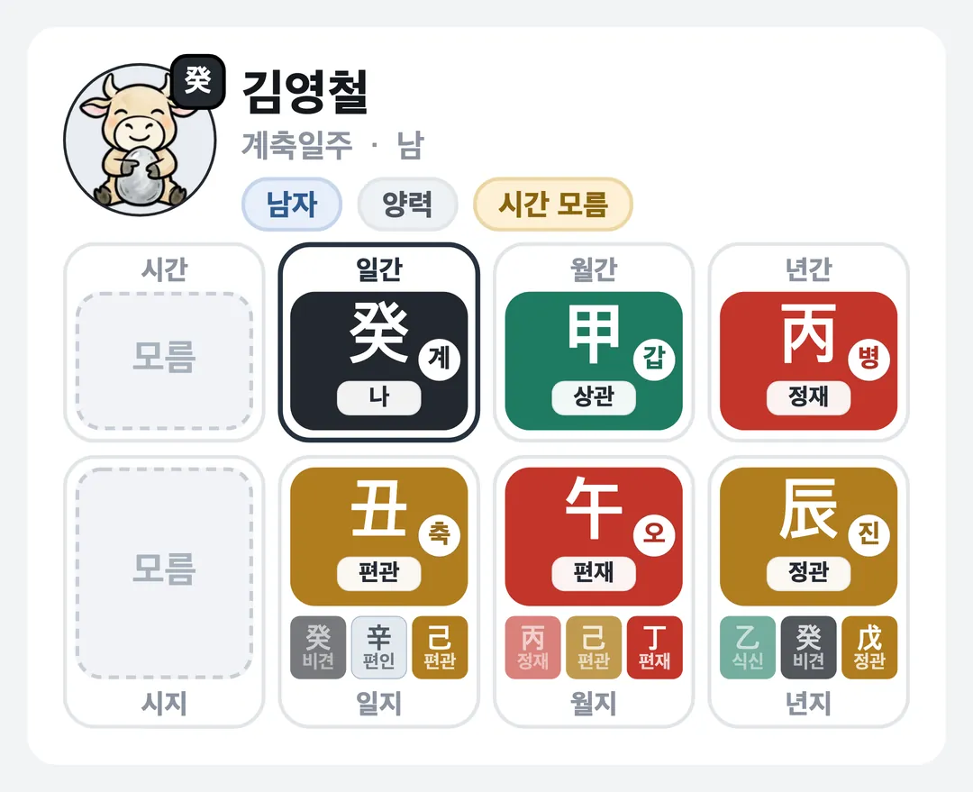김영철 사주 원국 — 계축일주