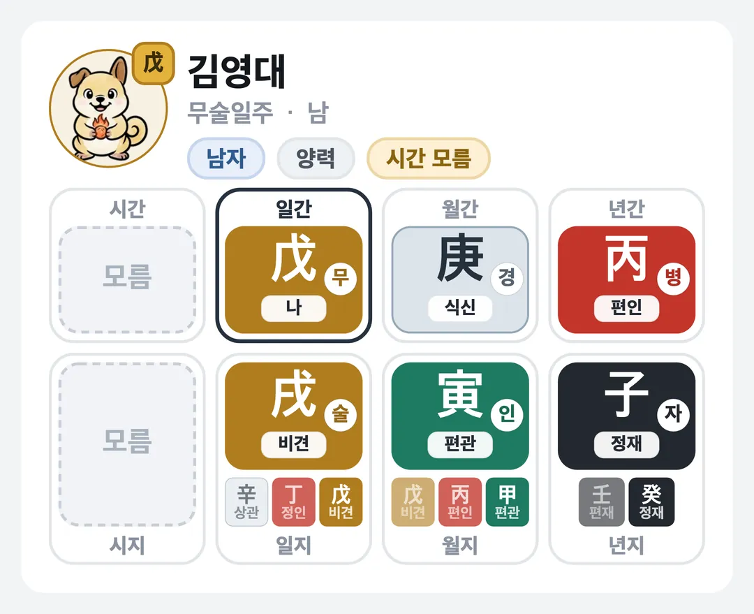 김영대 사주 원국 — 무술일주