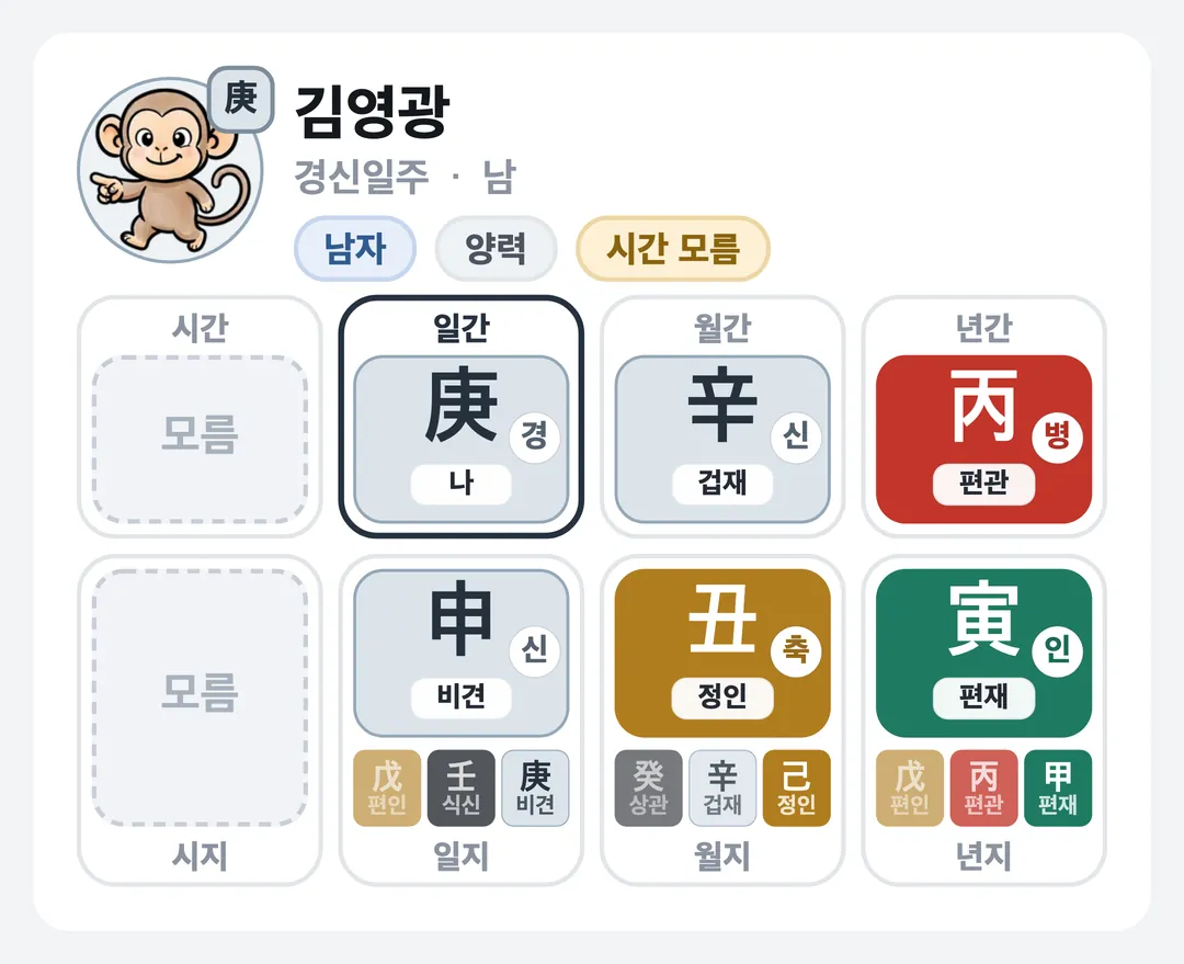 김영광 사주 원국 — 경신일주