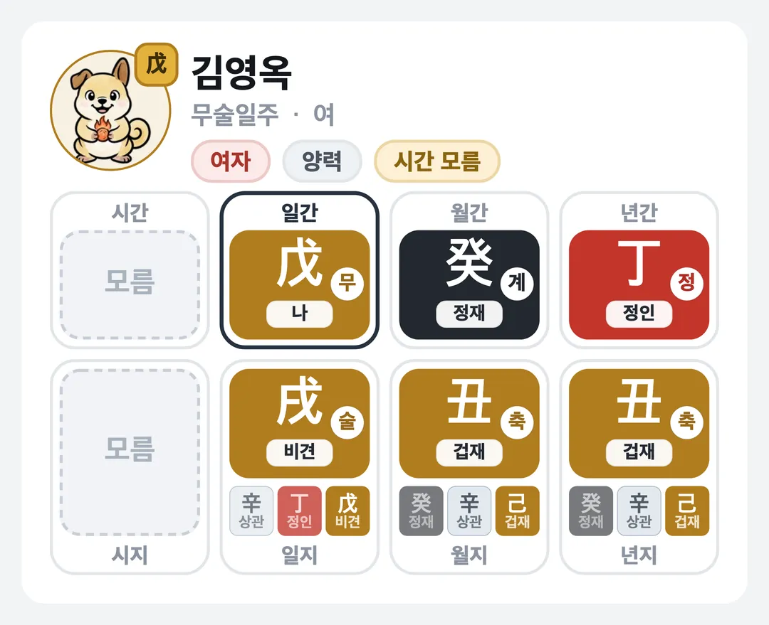 김영옥 사주 원국 — 무술일주