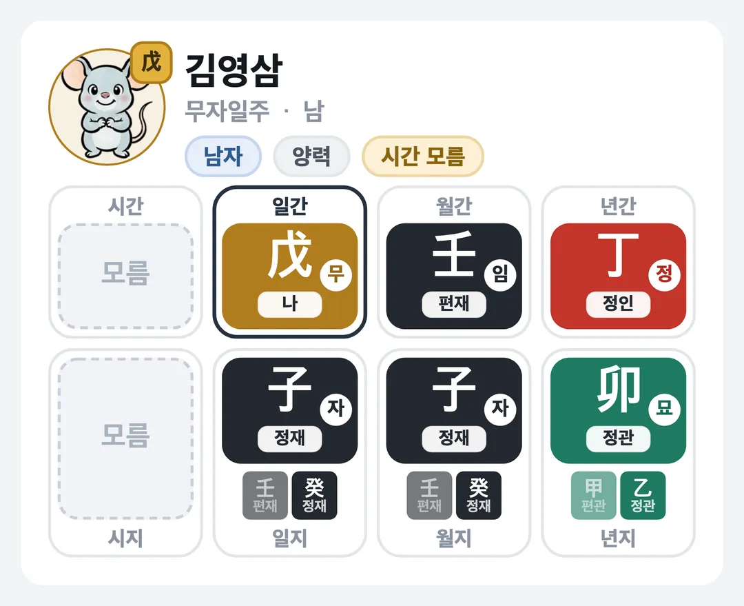 김영삼 사주 원국 — 무자일주