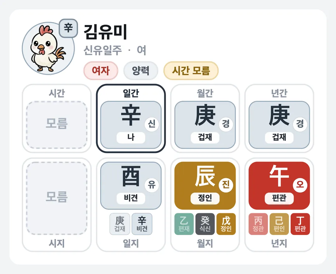 김유미 사주 원국 — 신유일주