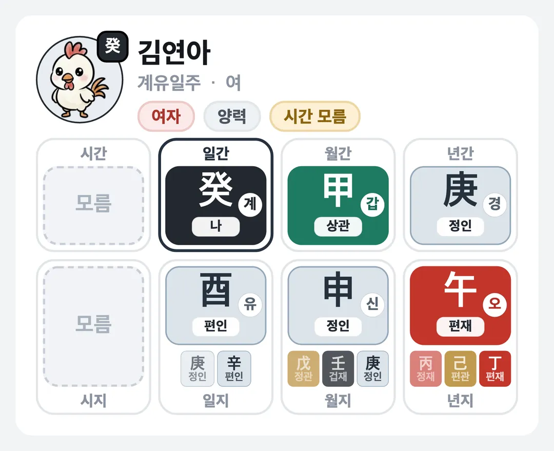 김연아 사주 원국 — 계유일주