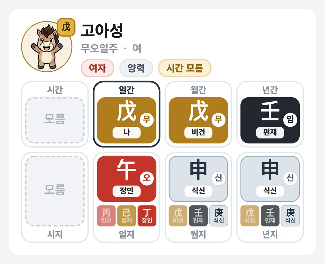 고아성 사주 원국 — 무오일주