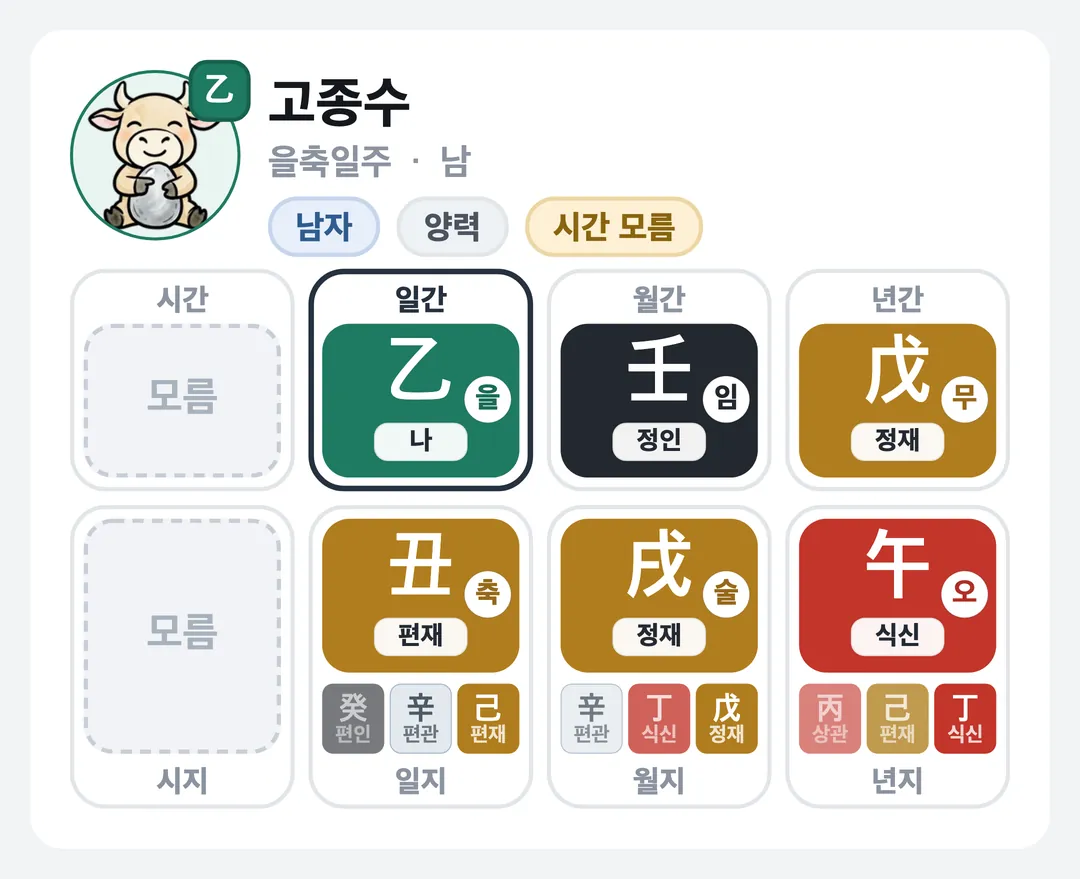 고종수 사주 원국 — 을축일주