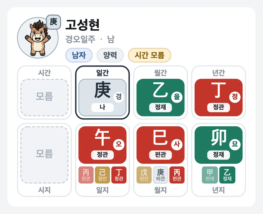 고성현 사주 원국 — 경오일주