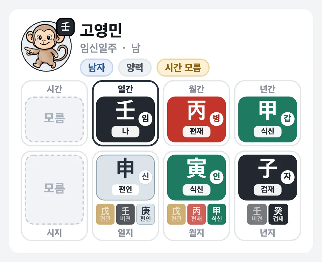 고영민 사주 원국 — 임신일주