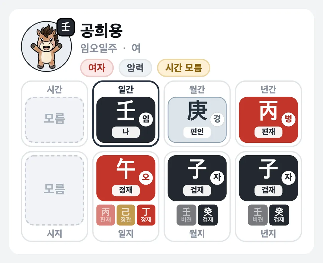 공희용 사주 원국 — 임오일주