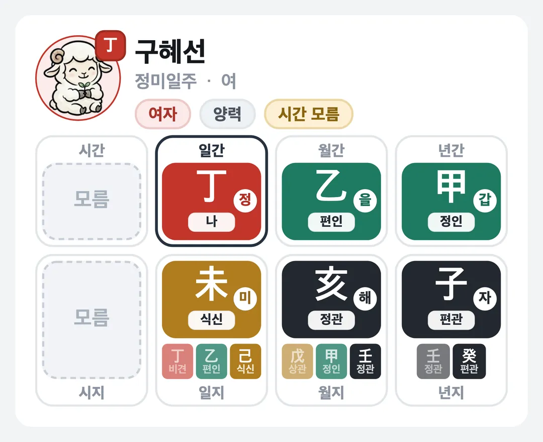 구혜선 사주 원국 — 정미일주