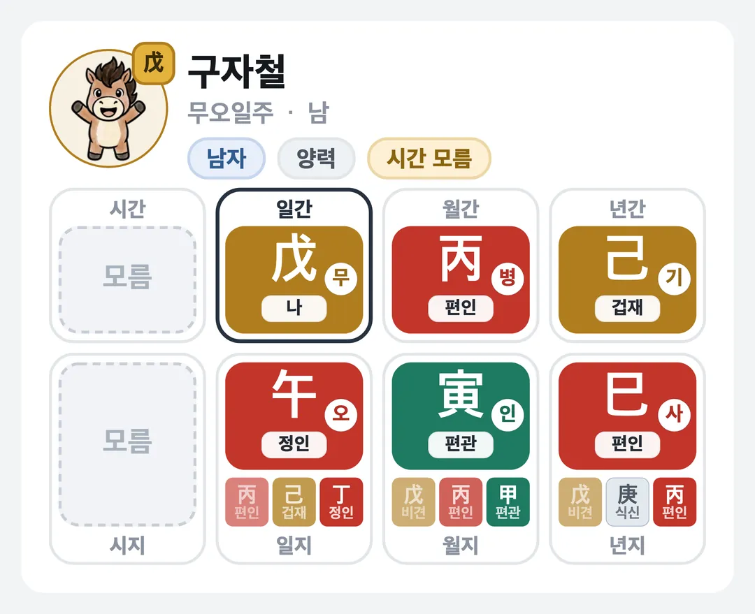 구자철 사주 원국 — 무오일주