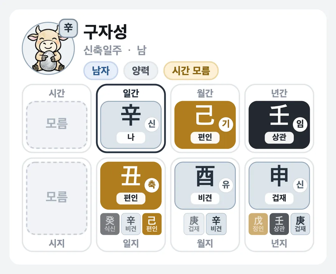 구자성 사주 원국 — 신축일주