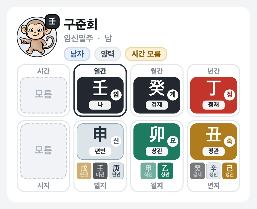 구준회 사주 원국 — 임신일주