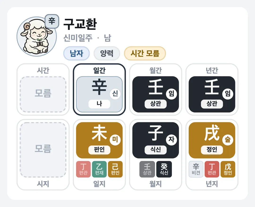 구교환 사주 원국 — 신미일주