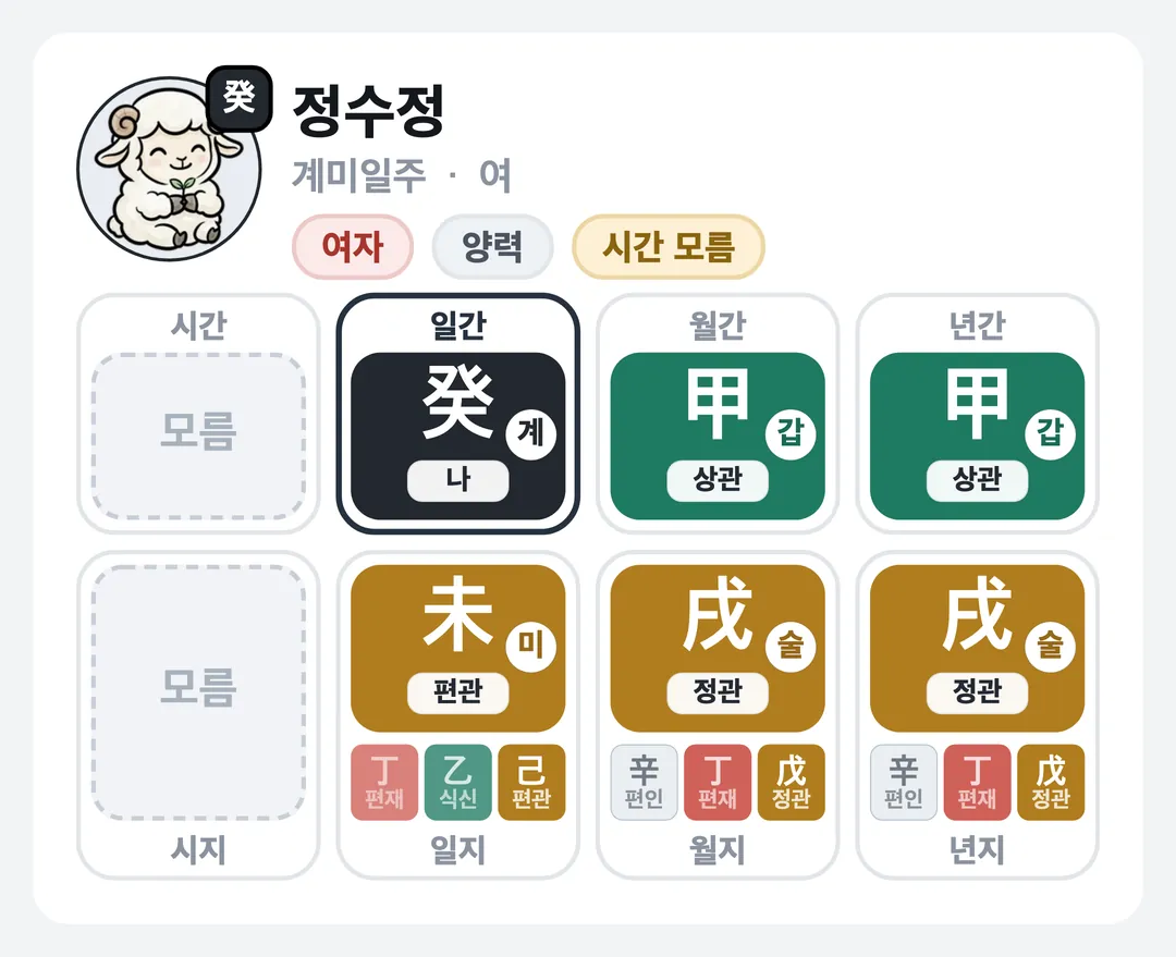 정수정 사주 원국 — 계미일주