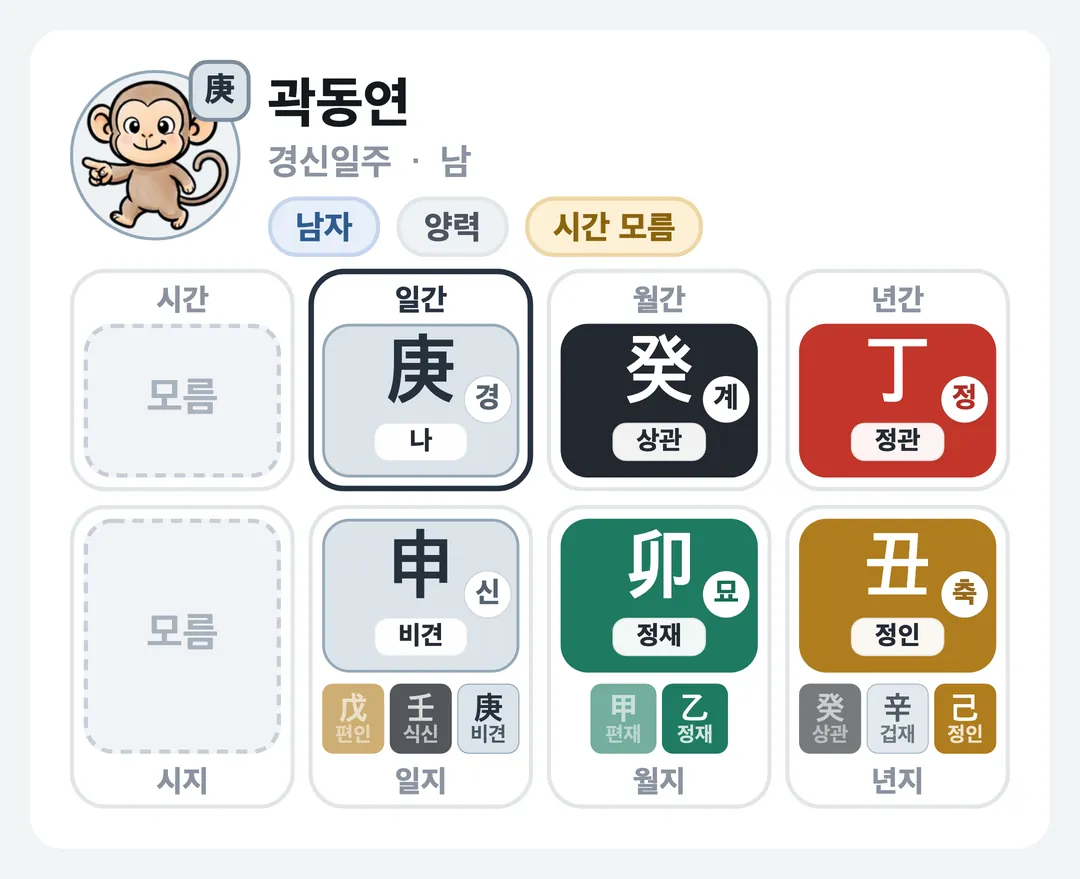 곽동연 사주 원국 — 경신일주