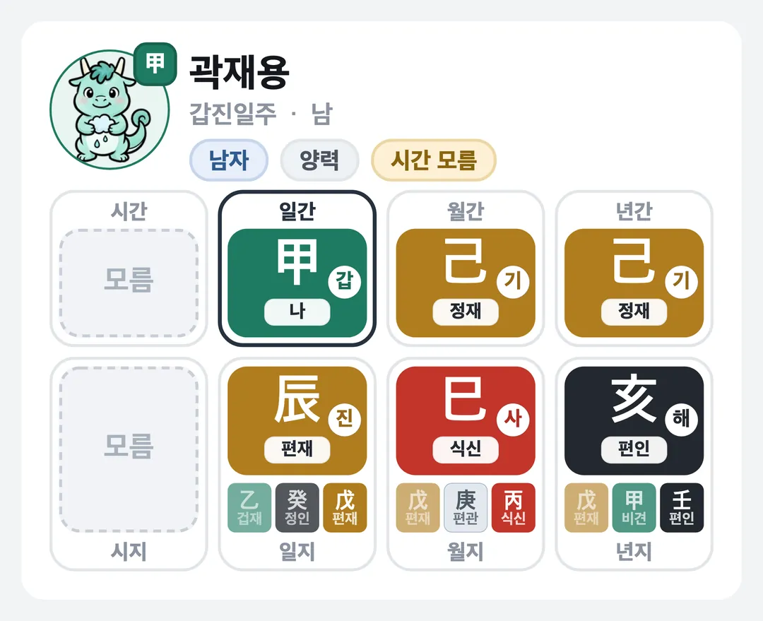 곽재용 사주 원국 — 갑진일주