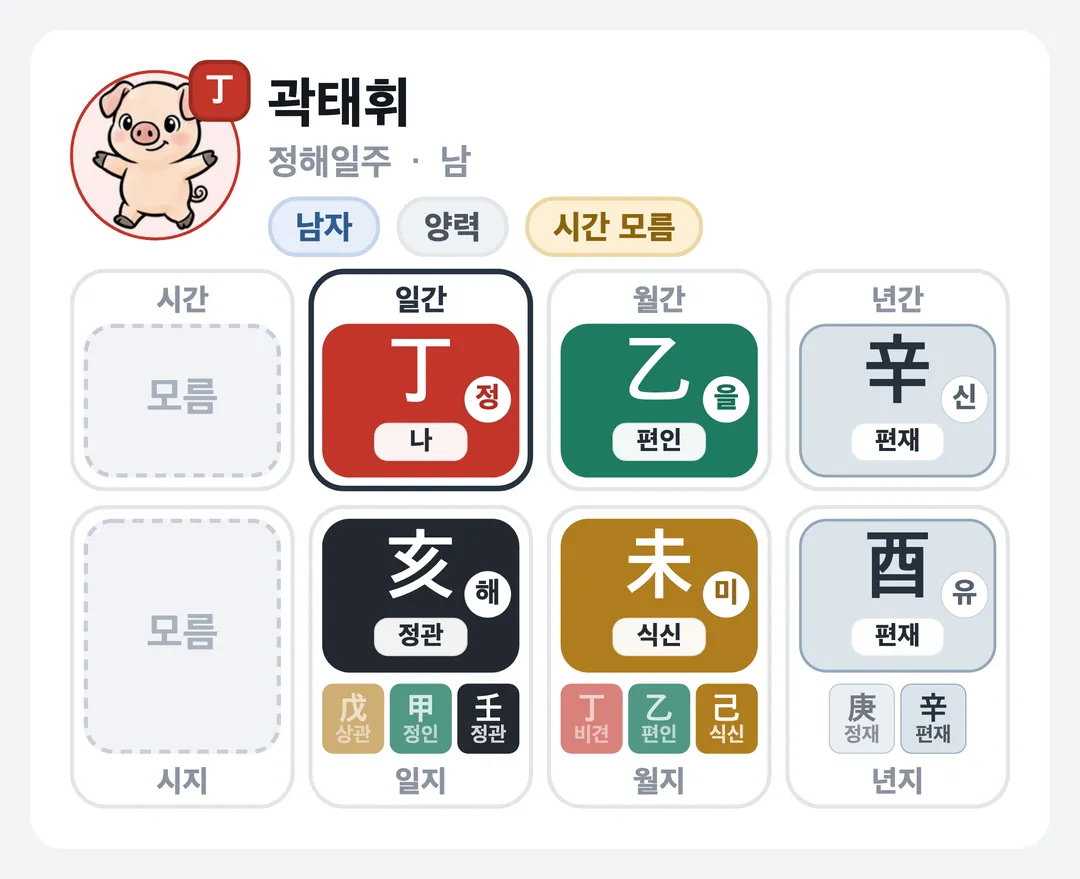 곽태휘 사주 원국 — 정해일주