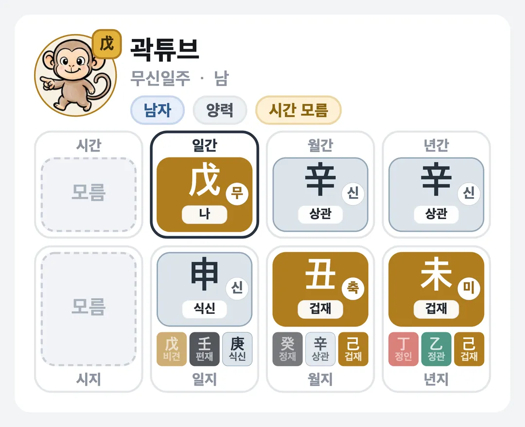 곽튜브 사주 원국 — 무신일주