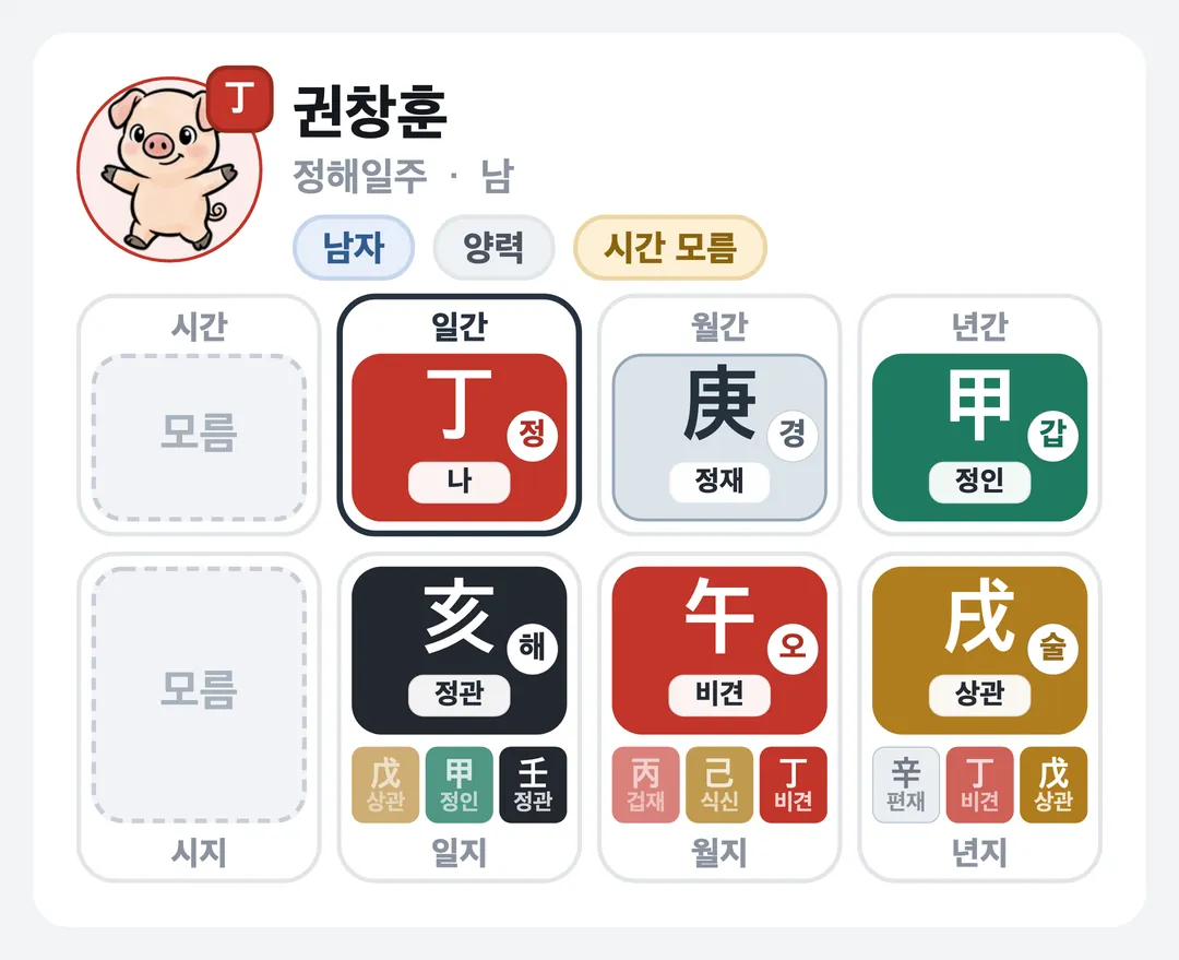 권창훈 사주 원국 — 정해일주