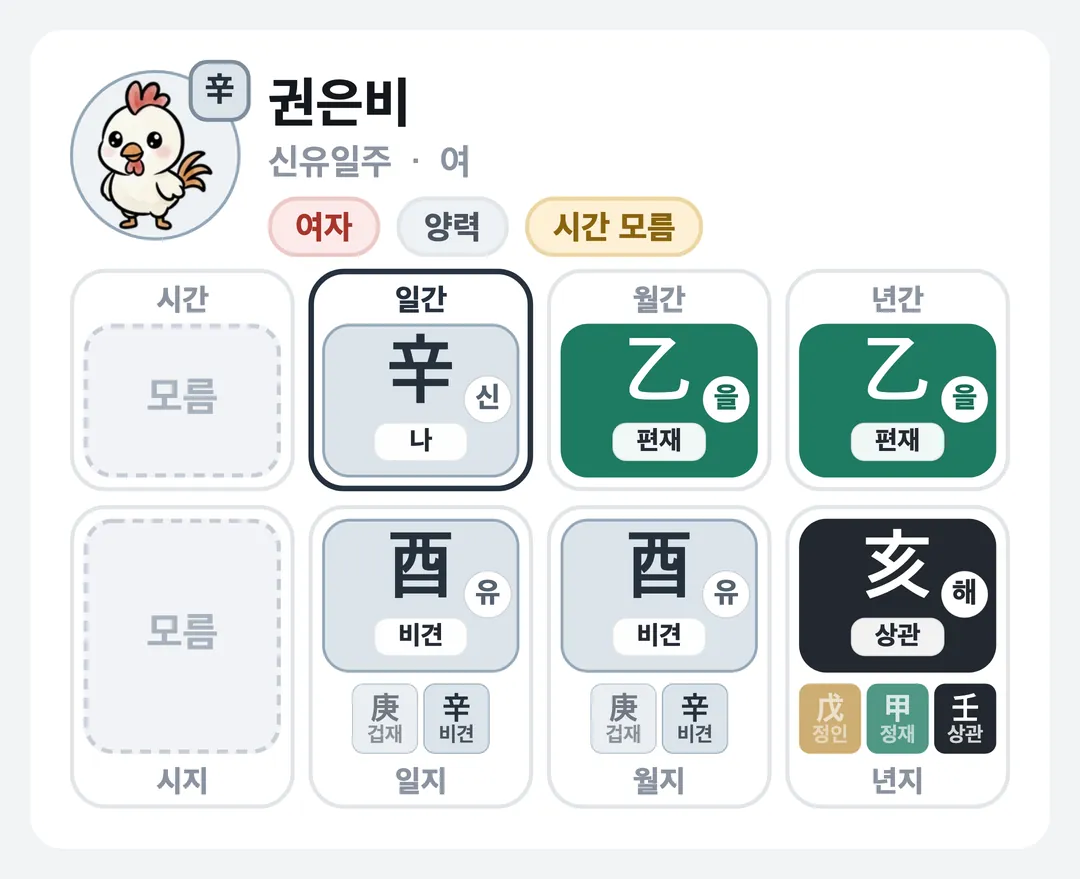 권은비 사주 원국 — 신유일주