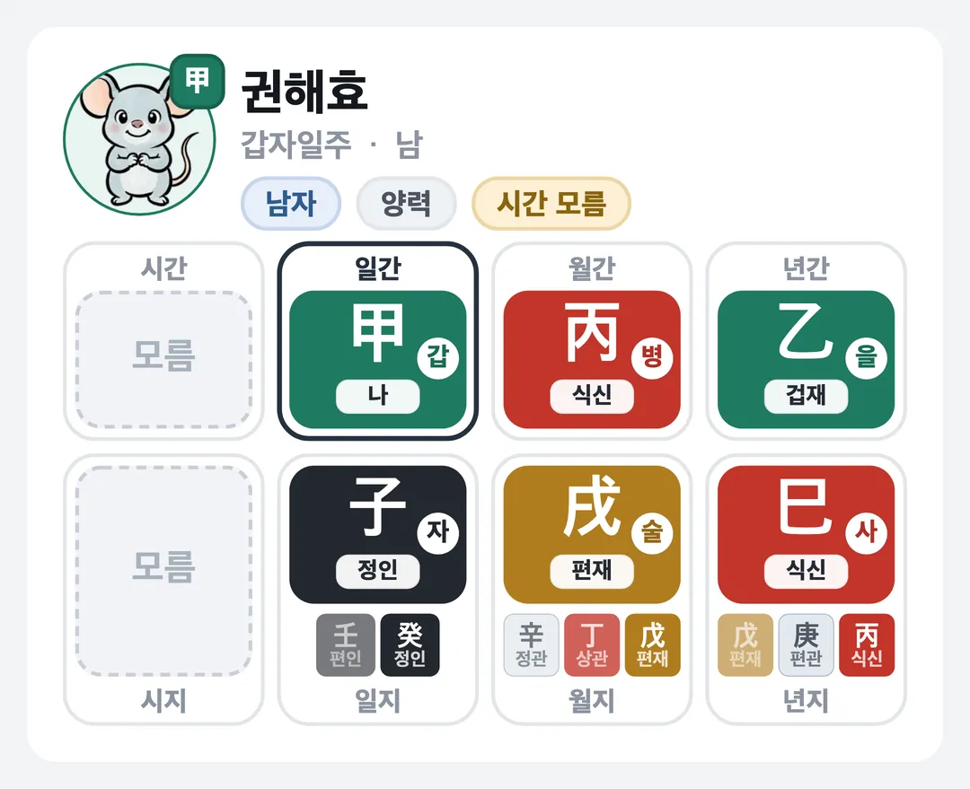 권해효 사주 원국 — 갑자일주