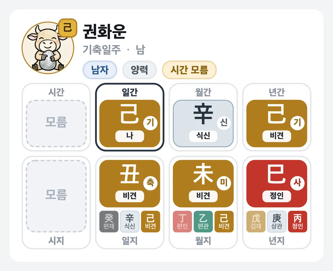 권화운 사주 원국 — 기축일주