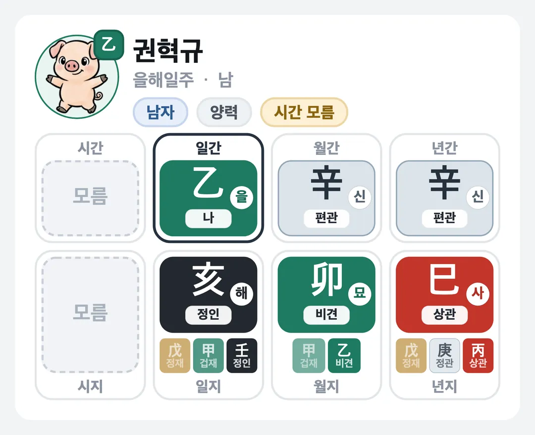 권혁규 사주 원국 — 을해일주