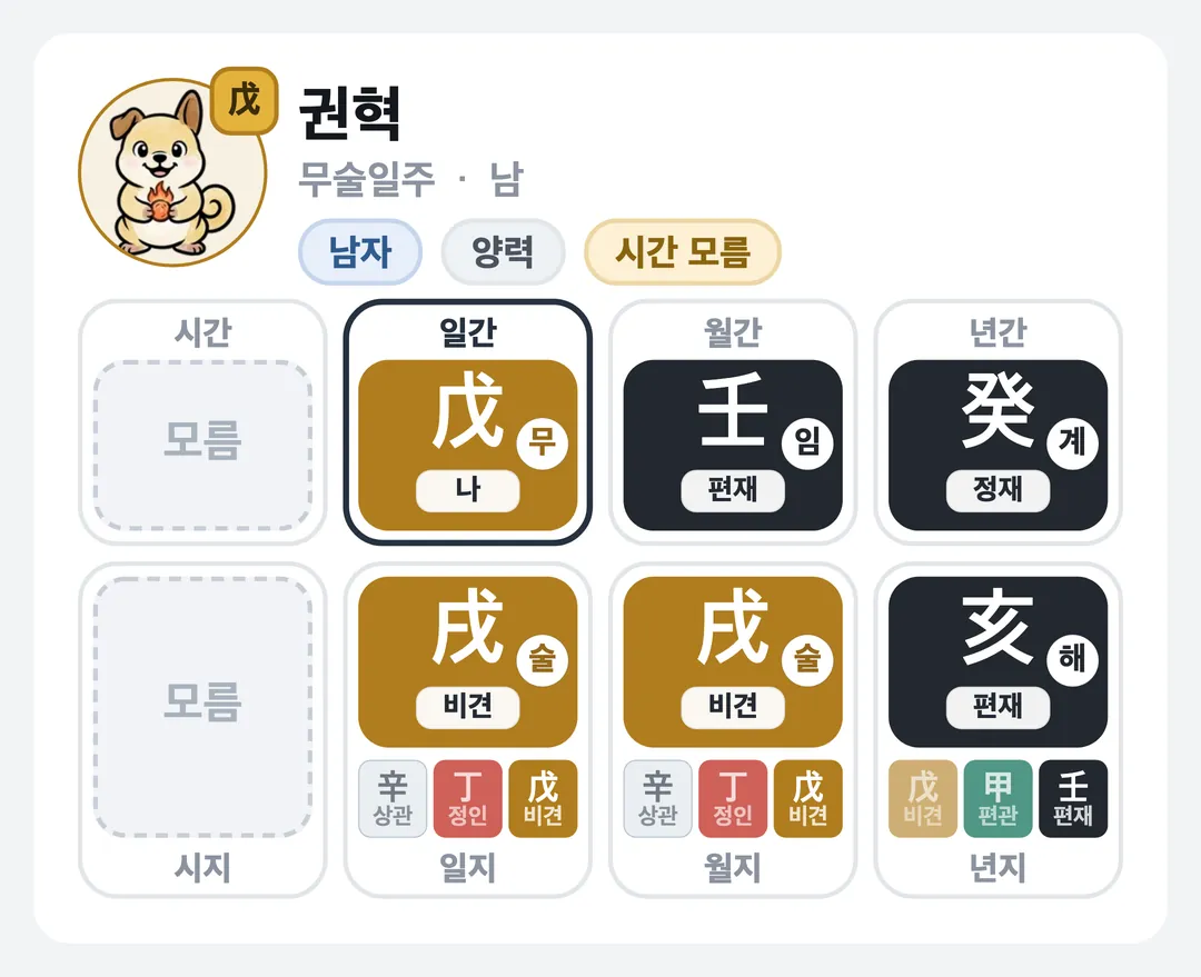 권혁 사주 원국 — 무술일주