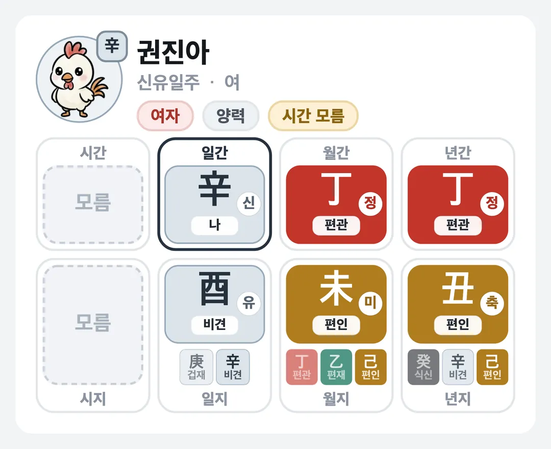 권진아 사주 원국 — 신유일주
