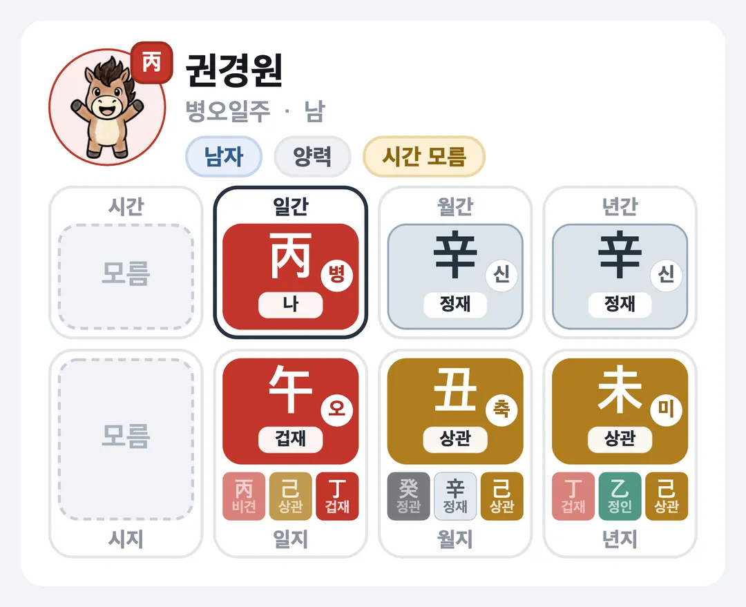 권경원 사주 원국 — 병오일주
