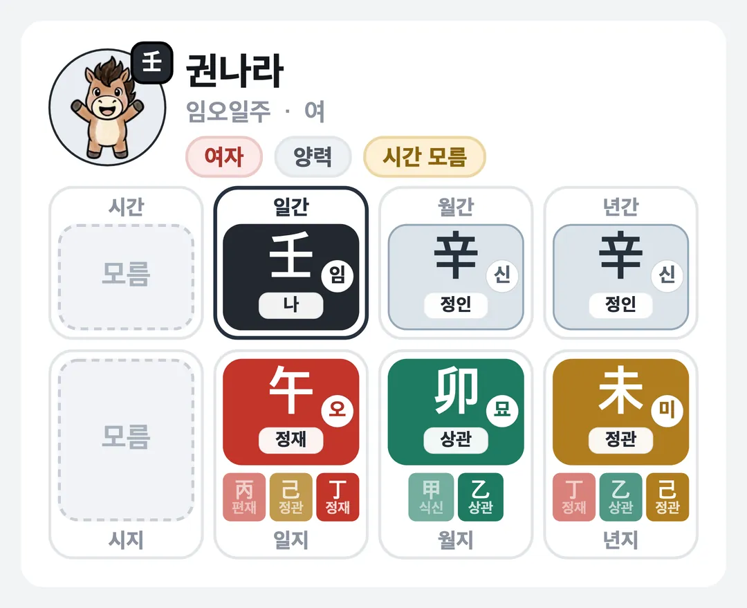 권나라 사주 원국 — 임오일주
