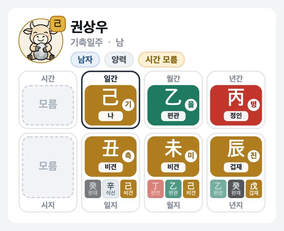 권상우 사주 원국 — 기축일주