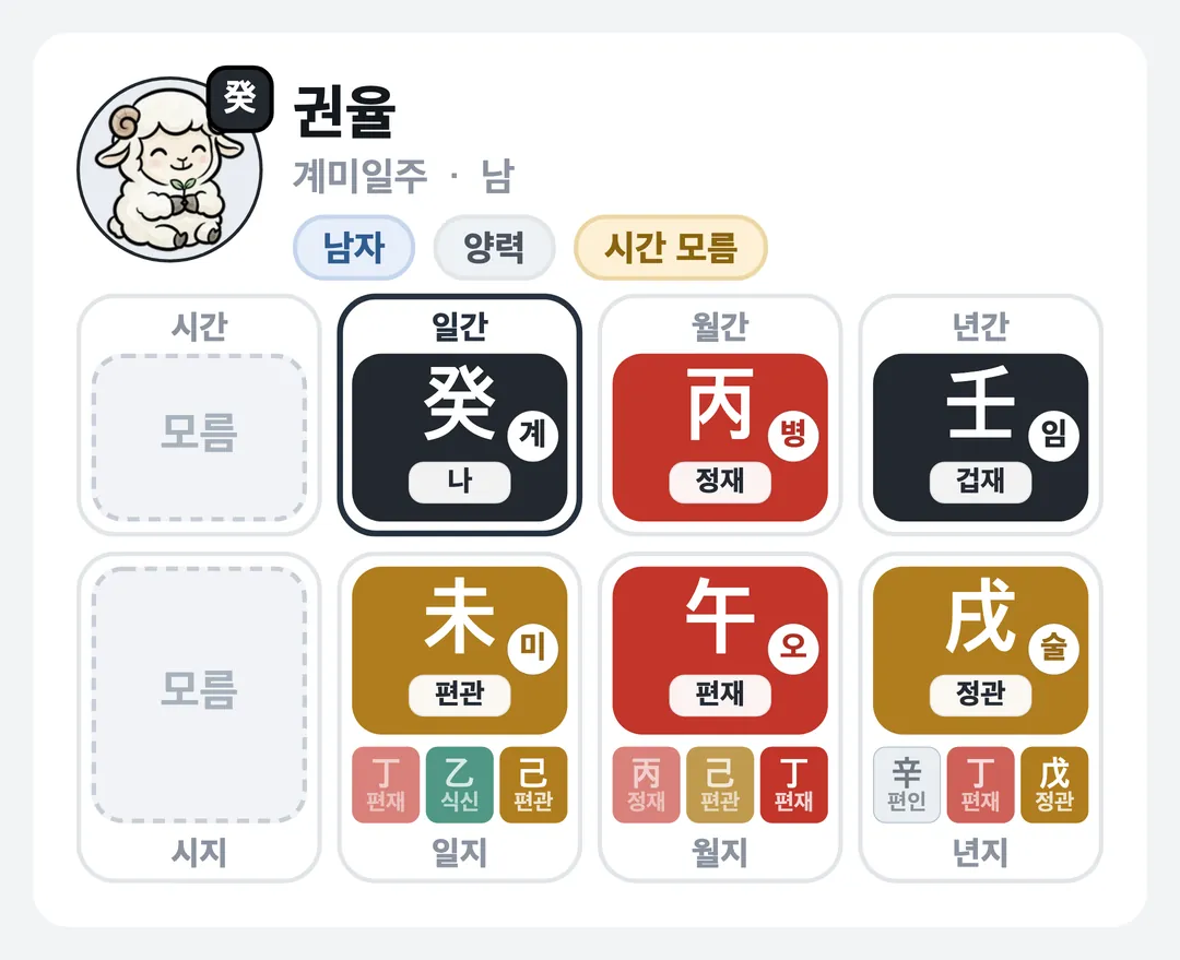 권율 사주 원국 — 계미일주