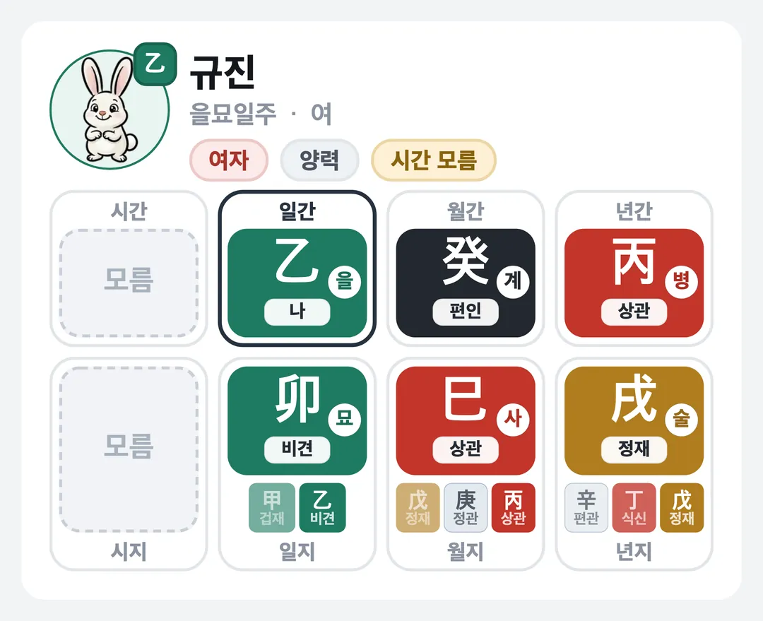 규진 사주 원국 — 을묘일주