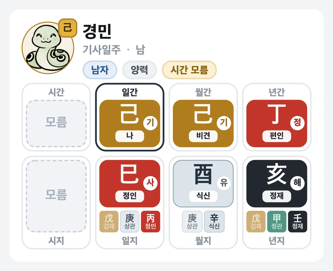 경민 사주 원국 — 기사일주