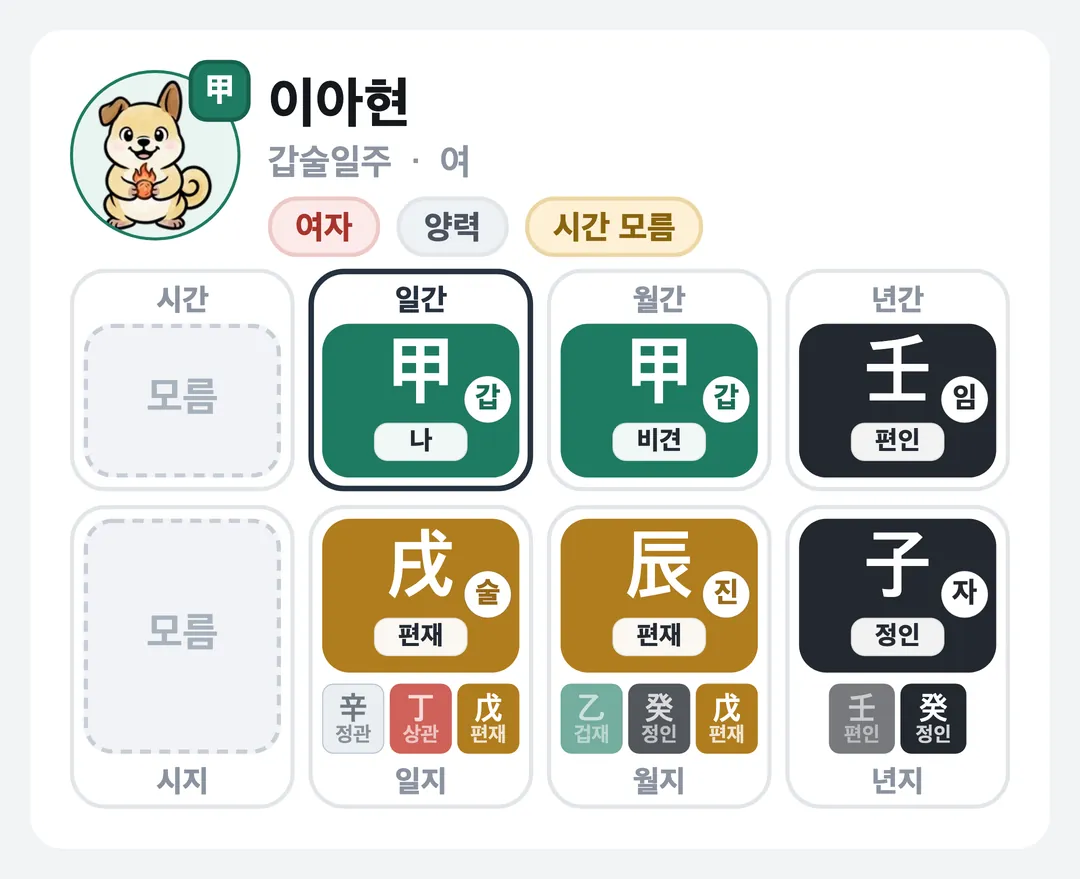 이아현 사주 원국 — 갑술일주