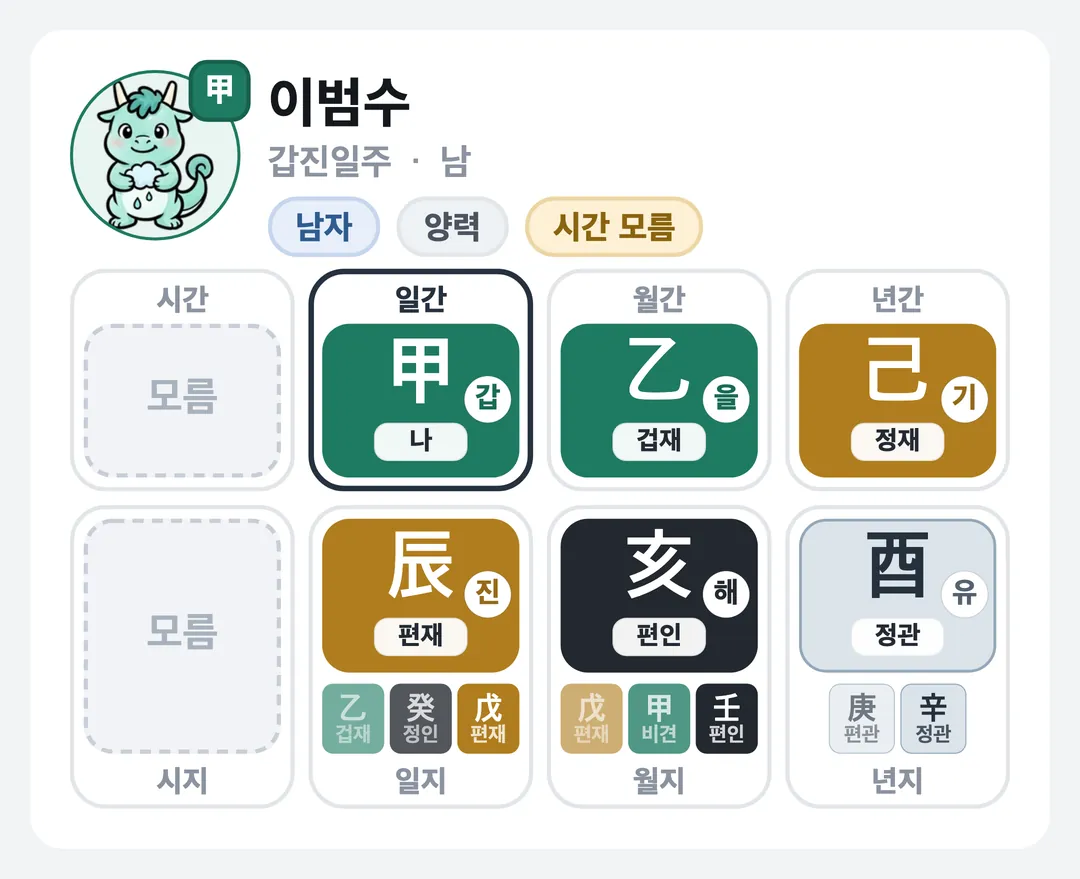 이범수 사주 원국 — 갑진일주