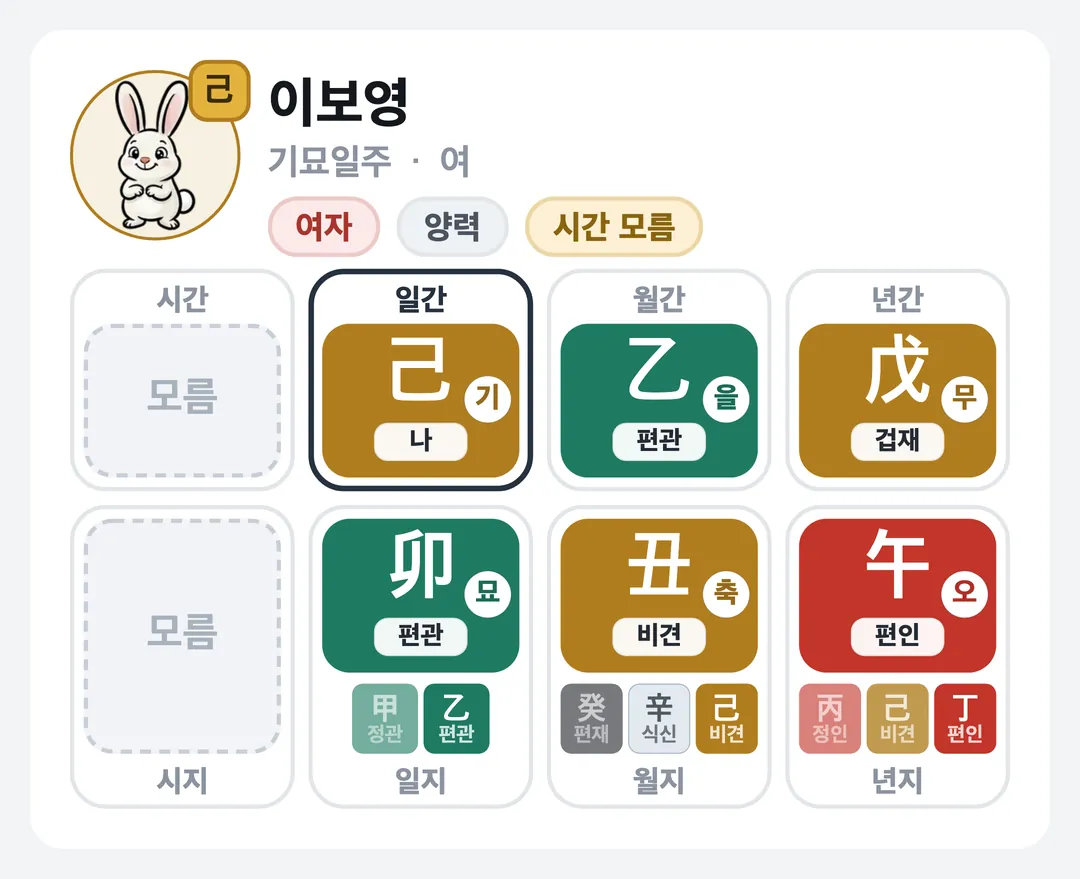 이보영 사주 원국 — 기묘일주