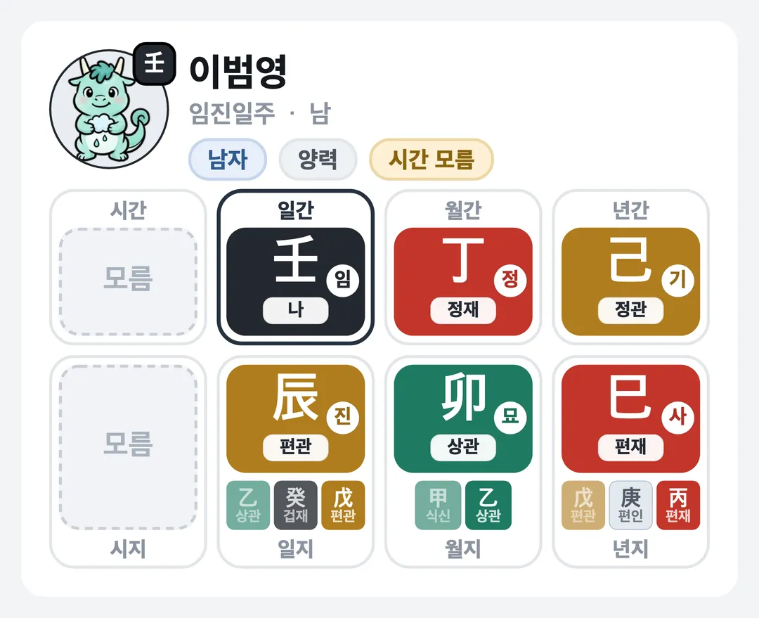 이범영 사주 원국 — 임진일주