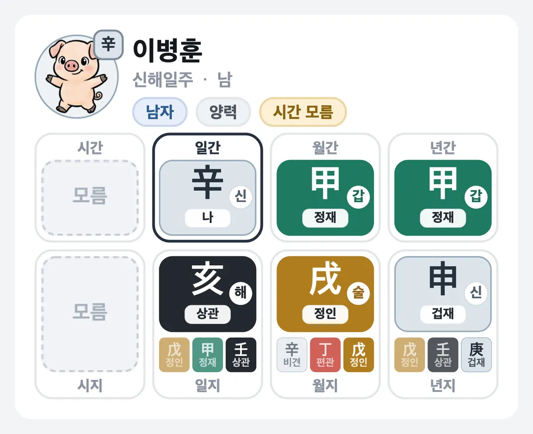 이병훈 사주 원국 — 신해일주