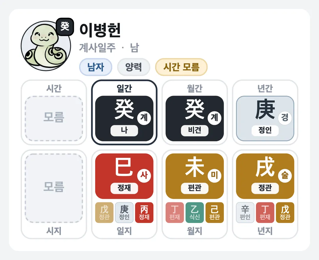 이병헌 사주 원국 — 계사일주