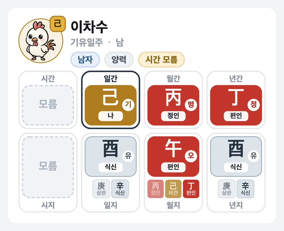 이차수 사주 원국 — 기유일주