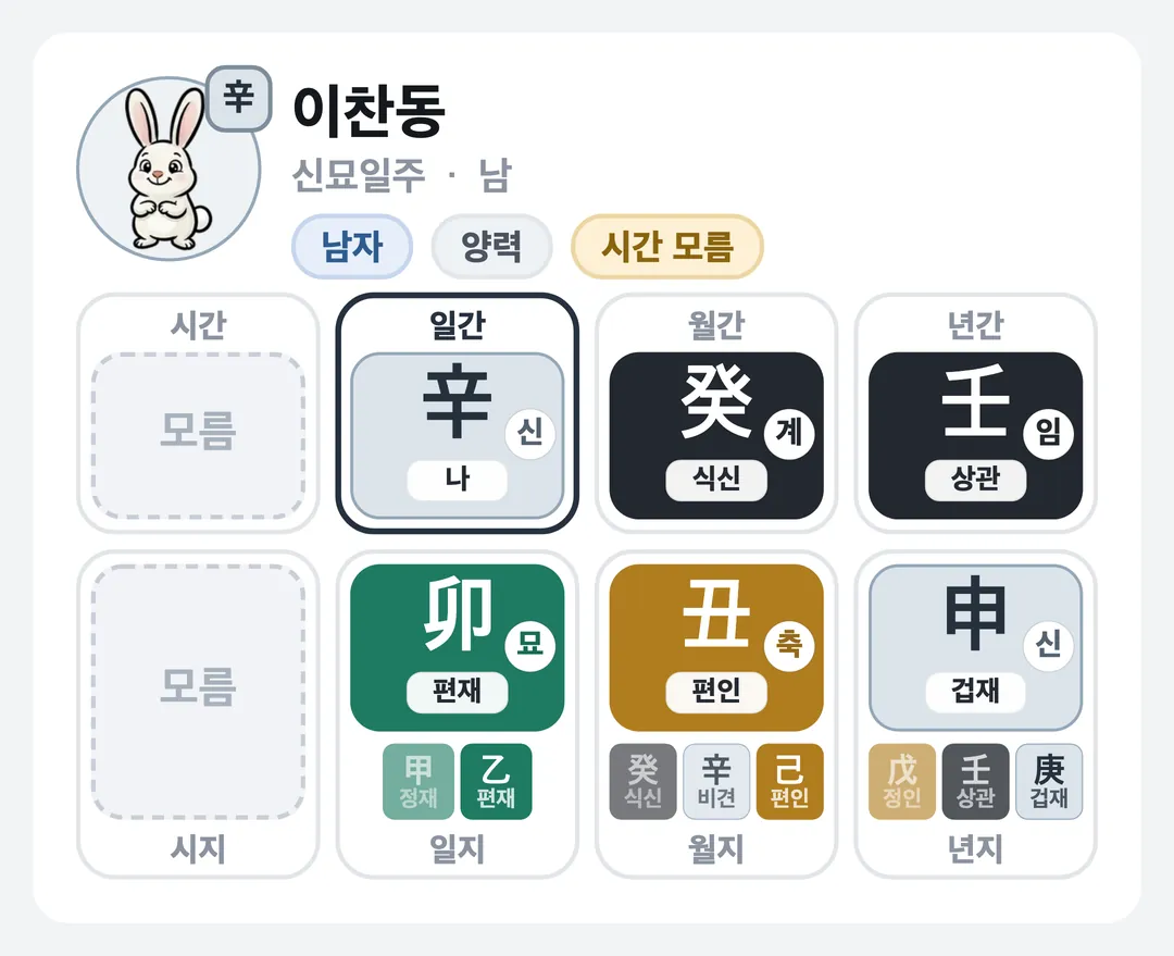 이찬동 사주 원국 — 신묘일주