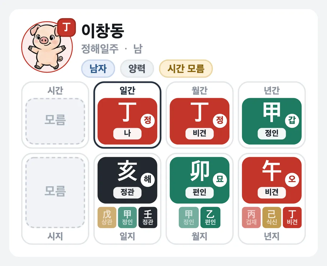 이창동 사주 원국 — 정해일주