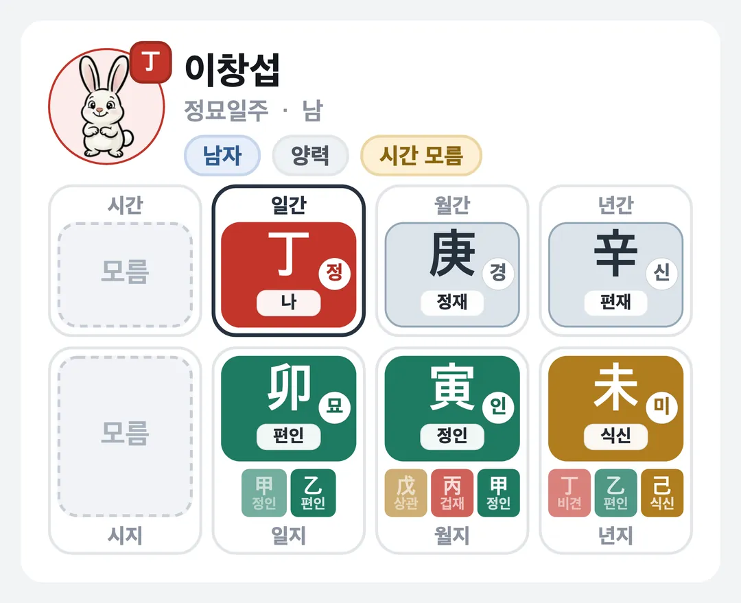 이창섭 사주 원국 — 정묘일주