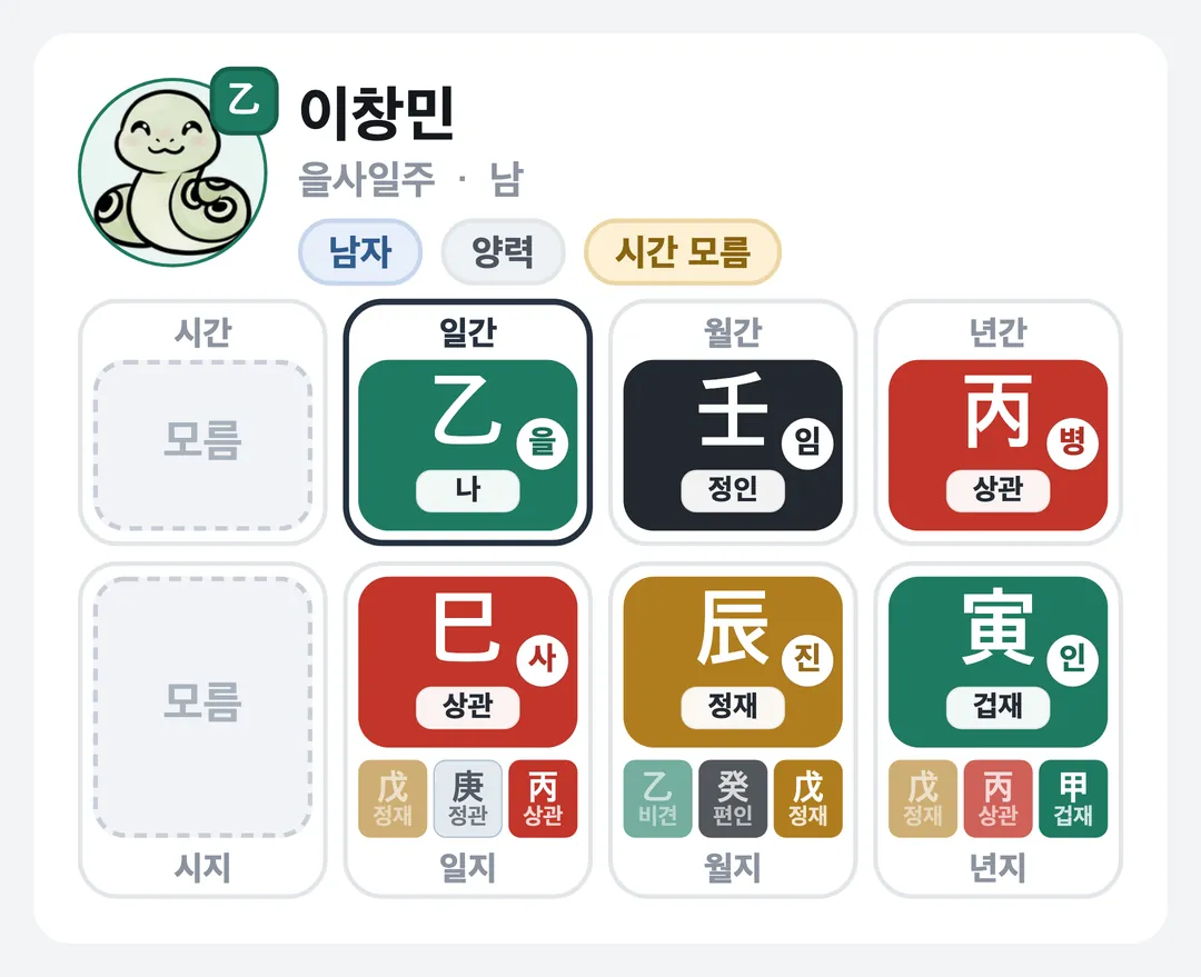 이창민 사주 원국 — 을사일주
