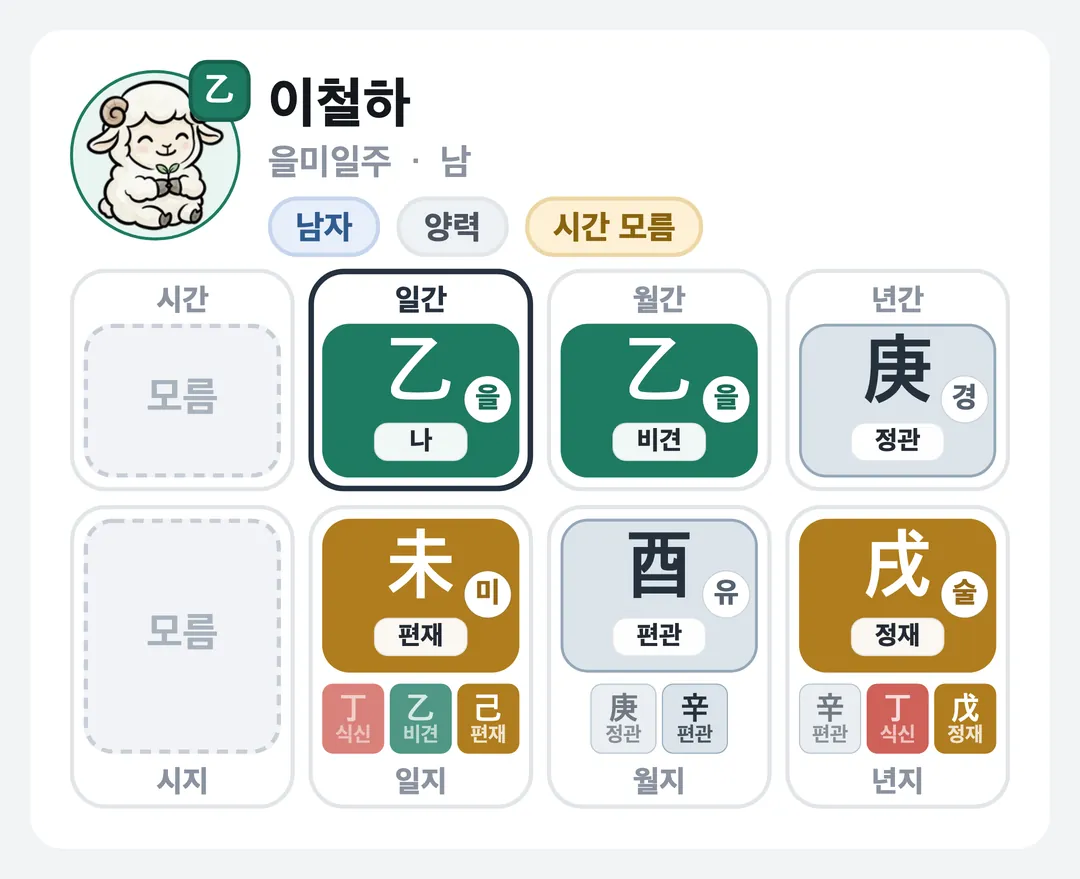 이철하 사주 원국 — 을미일주