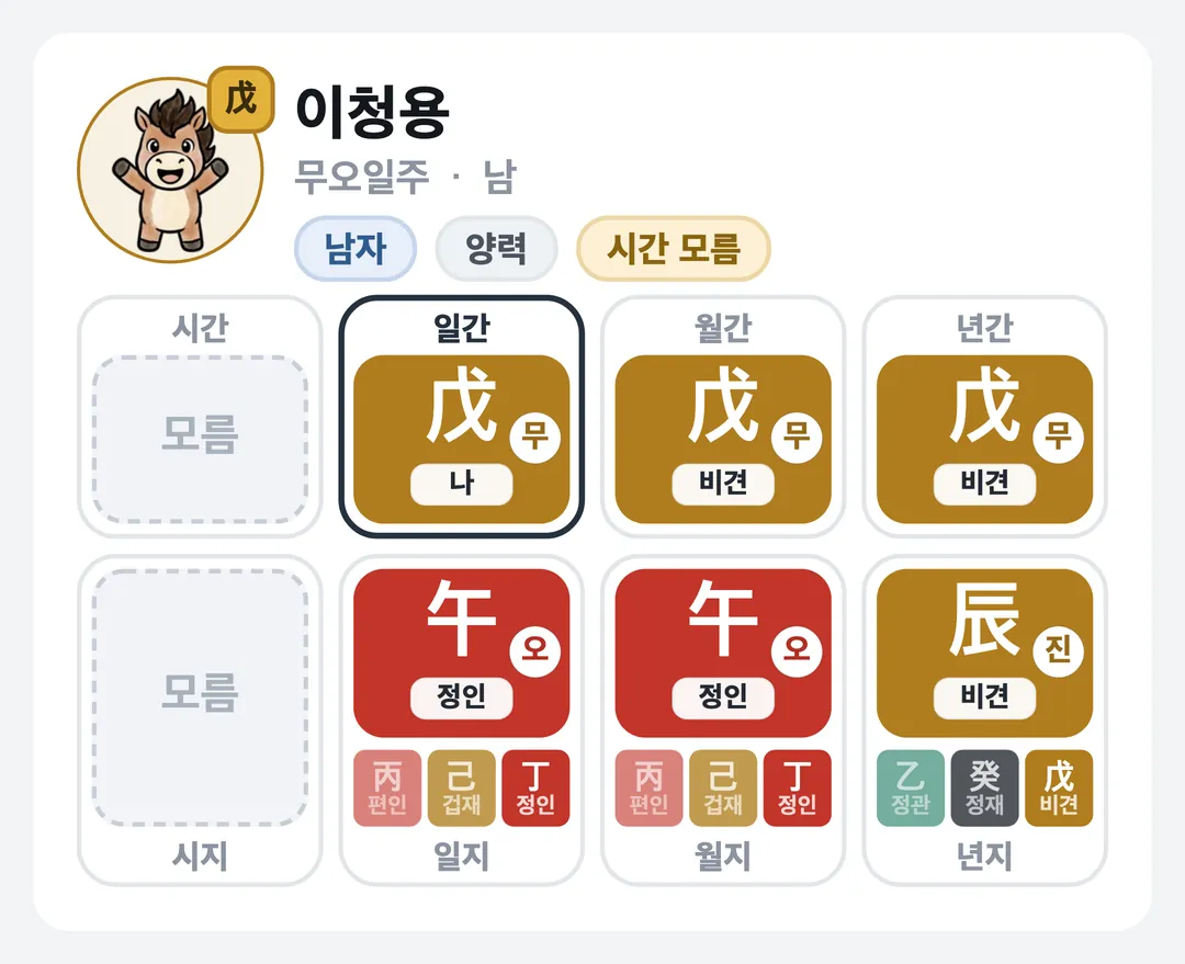 이청용 사주 원국 — 무오일주