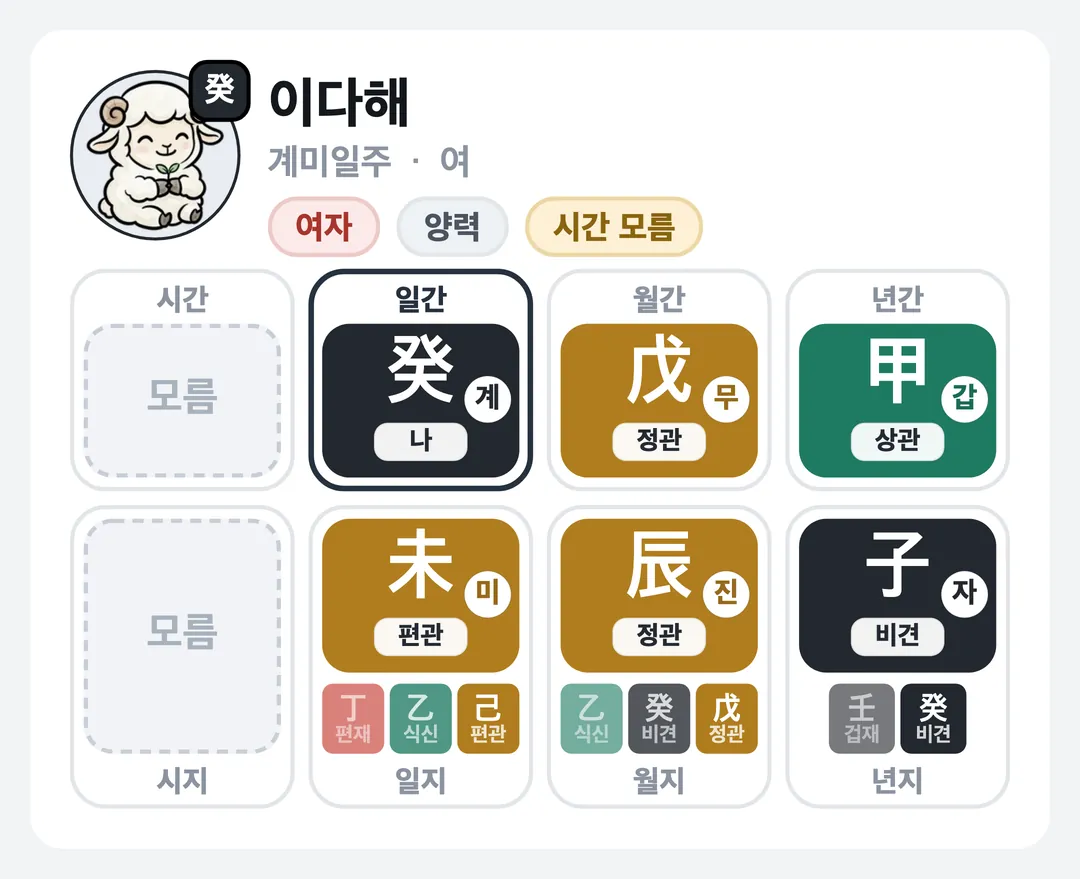 이다해 사주 원국 — 계미일주