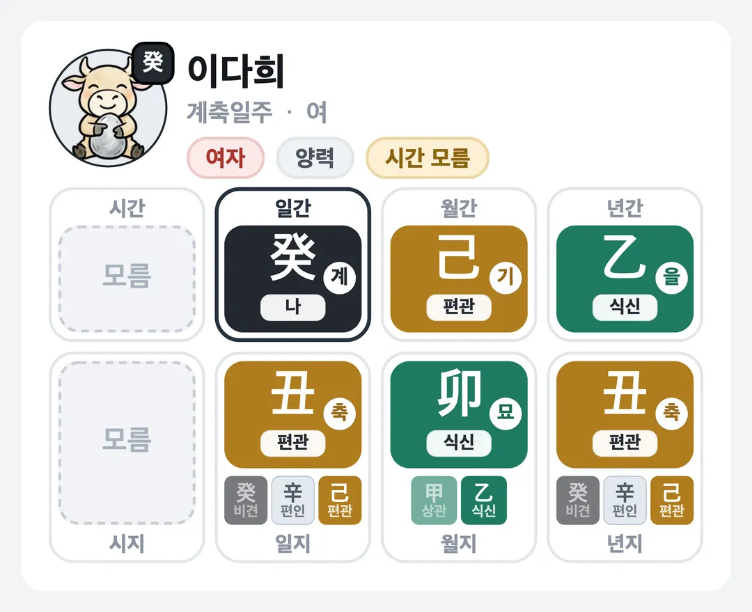 이다희 사주 원국 — 계축일주